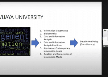 Prodi Ilmu Perpustakaan FIA UB Sesuaikan Kurikulum dengan Kebutuhan Industri